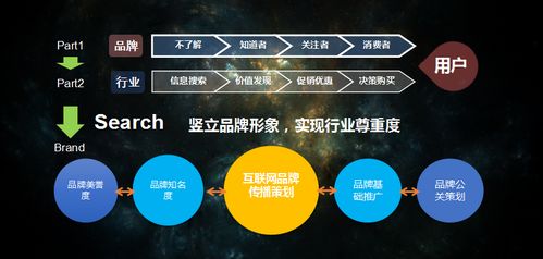 時粹科技 互聯(lián)網(wǎng)時代下企業(yè)品牌傳播布局的重塑之道