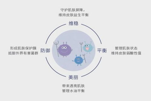 了不起的中國(guó)成分 璦爾博士自研褐藻酵粹，以時(shí)粹科技開(kāi)啟護(hù)膚新時(shí)代