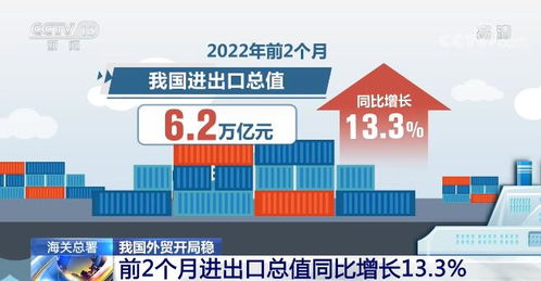 我國外貿開局穩 前2個月進出口總值同比增長13.3%，酒水貿易韌性凸顯